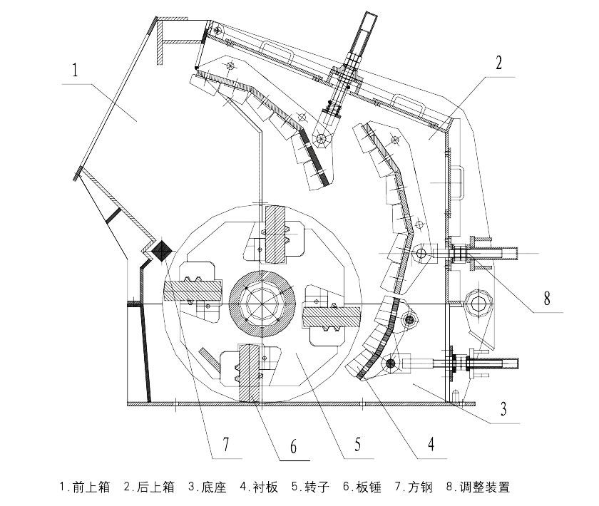 pf系列反击式破碎机1